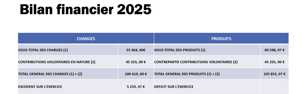 Assemblée Générale de la LOCO 2026