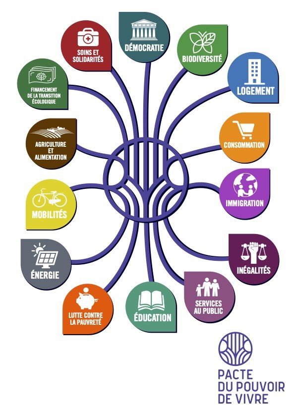 Franck CORTESE, administrateur à Léo Lagrange Centre Est et membre du Conseil d’Administration de la LOCO fait partie de l’équipe du Pacte du Pouvoir de Vivre Loire/Haute-Loire. Qu’est-ce que le Pacte du Pouvoir de Vivre ? C’est une alliance de plus de 60 organisations unies, au niveau national et local, pour porter ensemble des réponses aux enjeux environnementaux, sociaux, économiques et démocratiques. Les membres du Pacte sont des acteurs des solidarités envers les plus démunis, les migrants et les perso