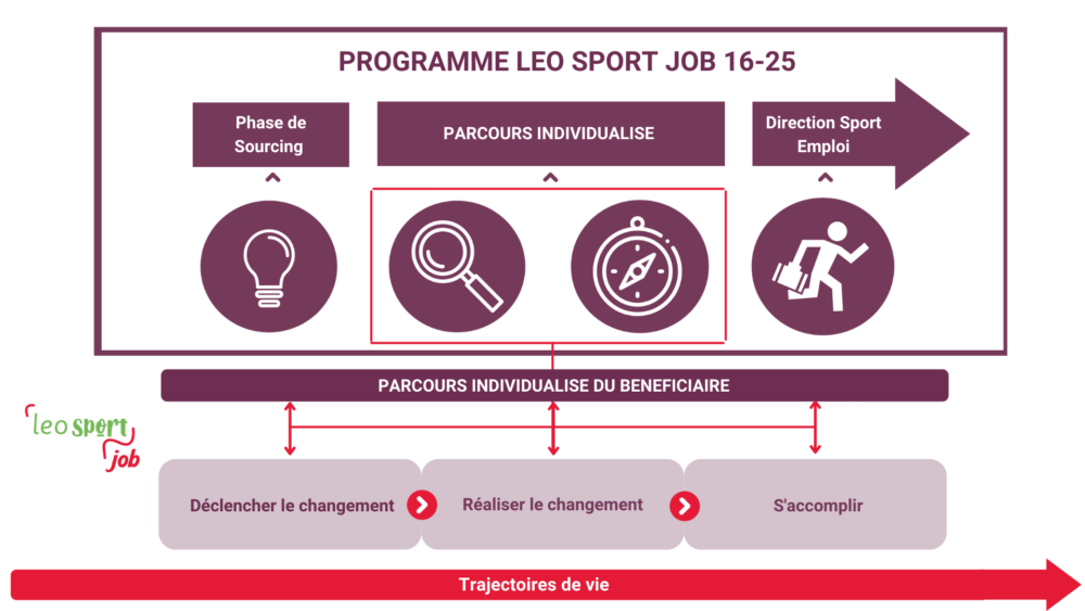 Leo Sport Job