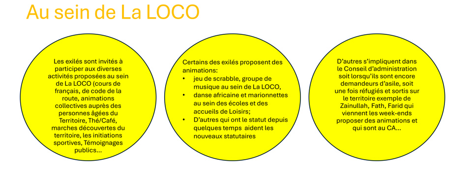 Solidarité Migrants