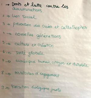 Solidarité Migrants