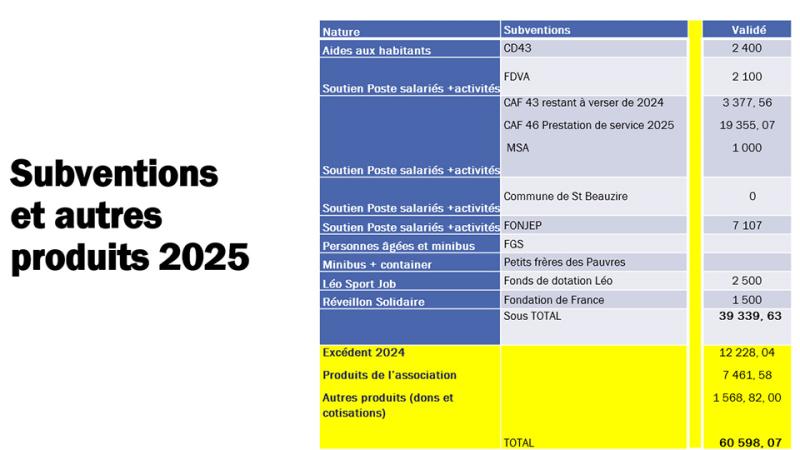 Assemblée Générale de la LOCO 2026