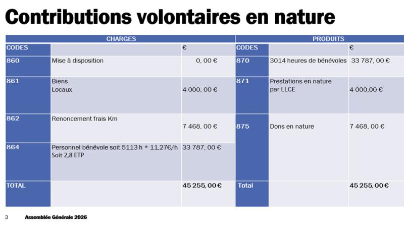 Assemblée Générale de la LOCO 2026